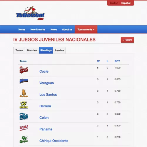 Estadísticas de equipos de Torneos TuBeisbol.com